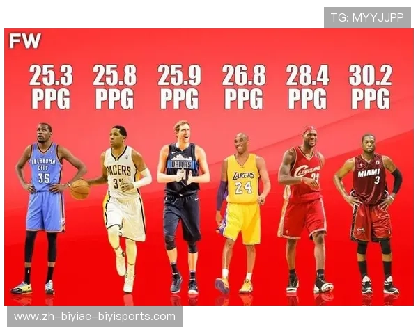 NBA历史得分王回顾,回顾NBA历史上得分王的伟大表现 NBA历史得分王回顾,回顾NBA历史上得分王的伟大表现