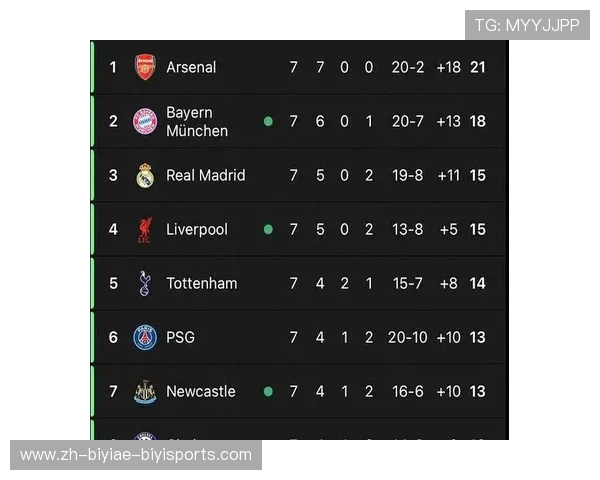 英超历史上曾夺得欧冠的球队全名单