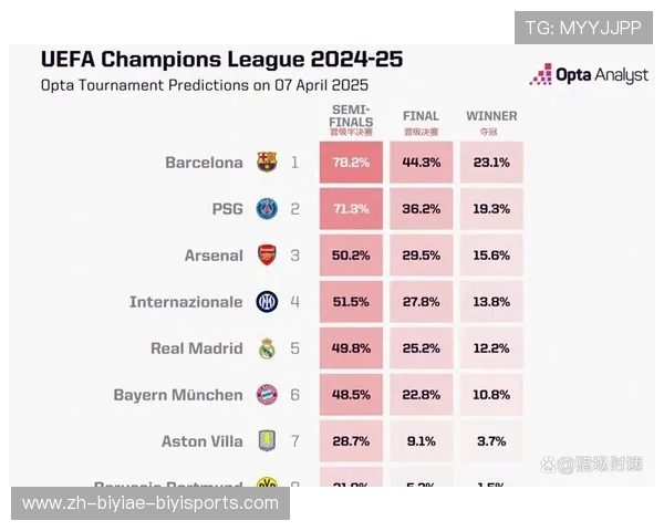 皇马翻盘概率低解析欧冠淘汰赛形势与历史数据